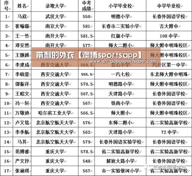 带刺的外衣【澳博sportsapp】(图2) 澳博sportsapp